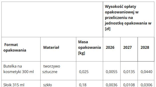 [VIDEO] ROP dla opakowań: czy Twoje opłaty za śmieci wreszcie przestaną rosnąć?